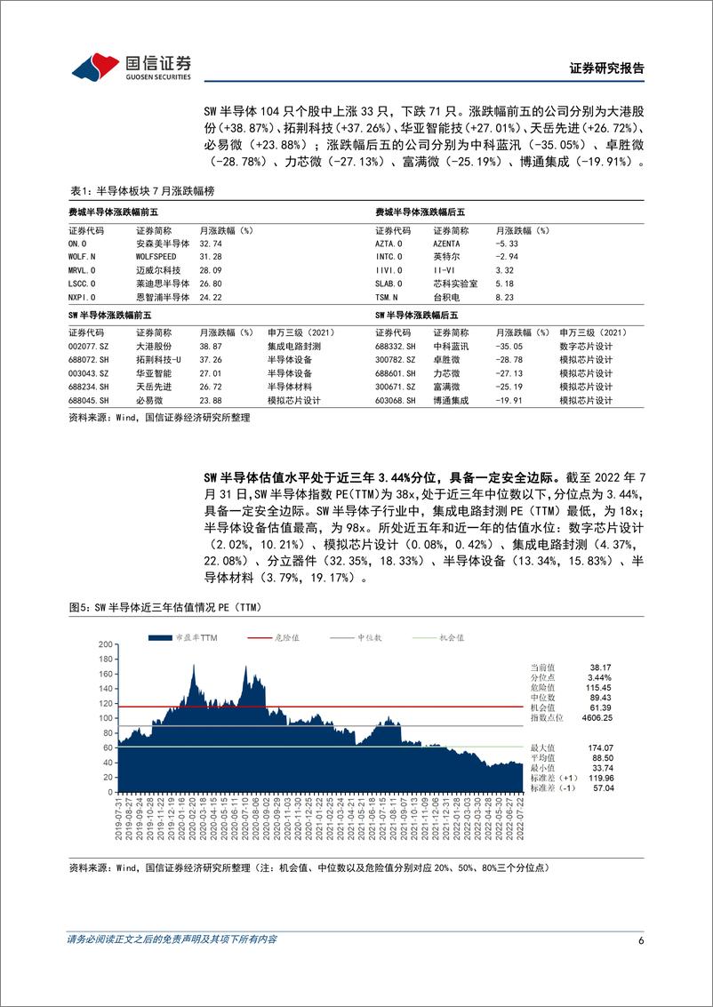 《半导体行业8月投资策略及意法半导体复盘：推荐工业和汽车半导体以及上游设备、材料-20220809-国信证券-29页》 - 第7页预览图