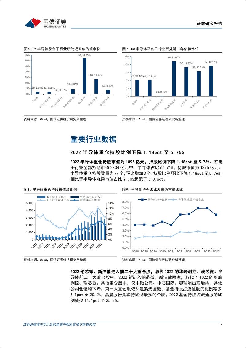 《半导体行业8月投资策略及意法半导体复盘：推荐工业和汽车半导体以及上游设备、材料-20220809-国信证券-29页》 - 第8页预览图