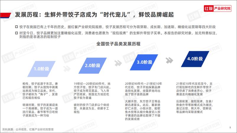 《红餐研究院：2024饺子品类发展报告》 - 第5页预览图