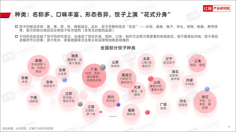 《红餐研究院：2024饺子品类发展报告》 - 第6页预览图