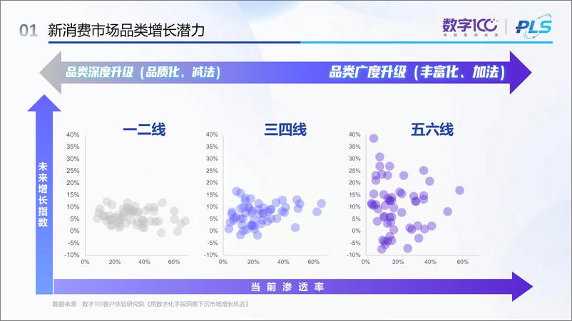 《2022产品体验消费与决策趋势 -26页 -WN9》 - 第5页预览图