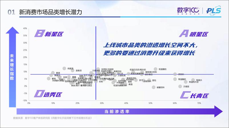 《2022产品体验消费与决策趋势 -26页 -WN9》 - 第6页预览图