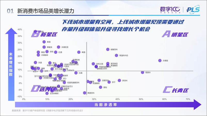 《2022产品体验消费与决策趋势 -26页 -WN9》 - 第8页预览图