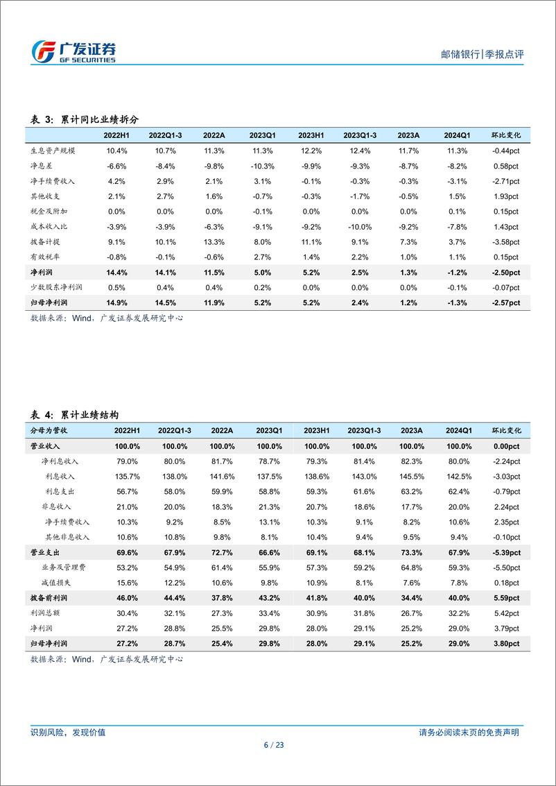 《邮储银行(601658)存款成本下行，资产质量稳健-240429-广发证券-23页》 - 第6页预览图