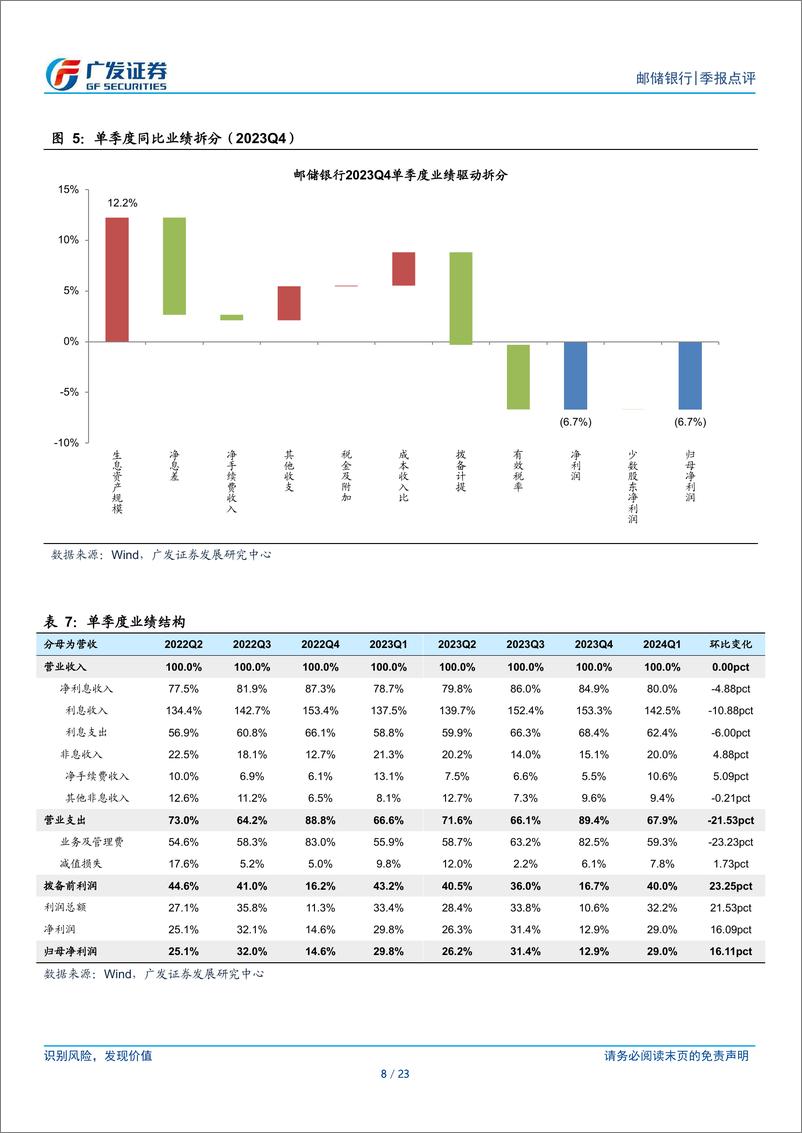 《邮储银行(601658)存款成本下行，资产质量稳健-240429-广发证券-23页》 - 第8页预览图