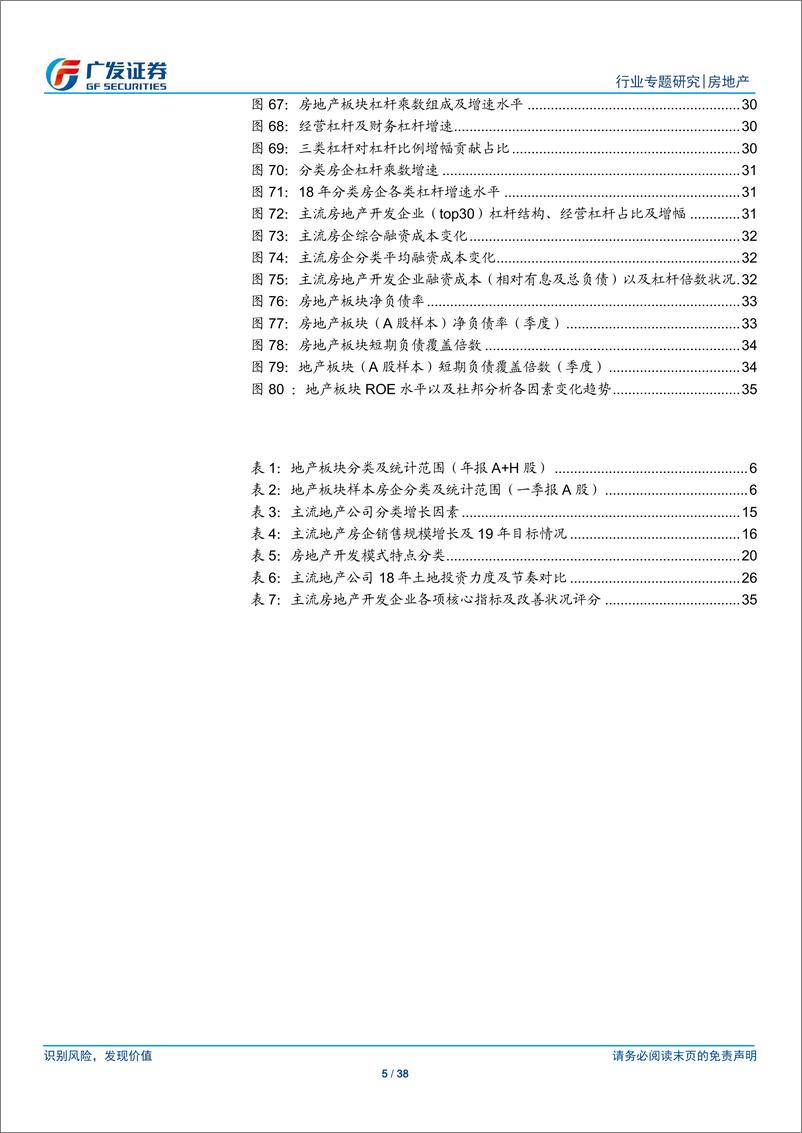 《房地产行业：提效率，补短板，正当其时-20190509-广发证券-28页》 - 第6页预览图