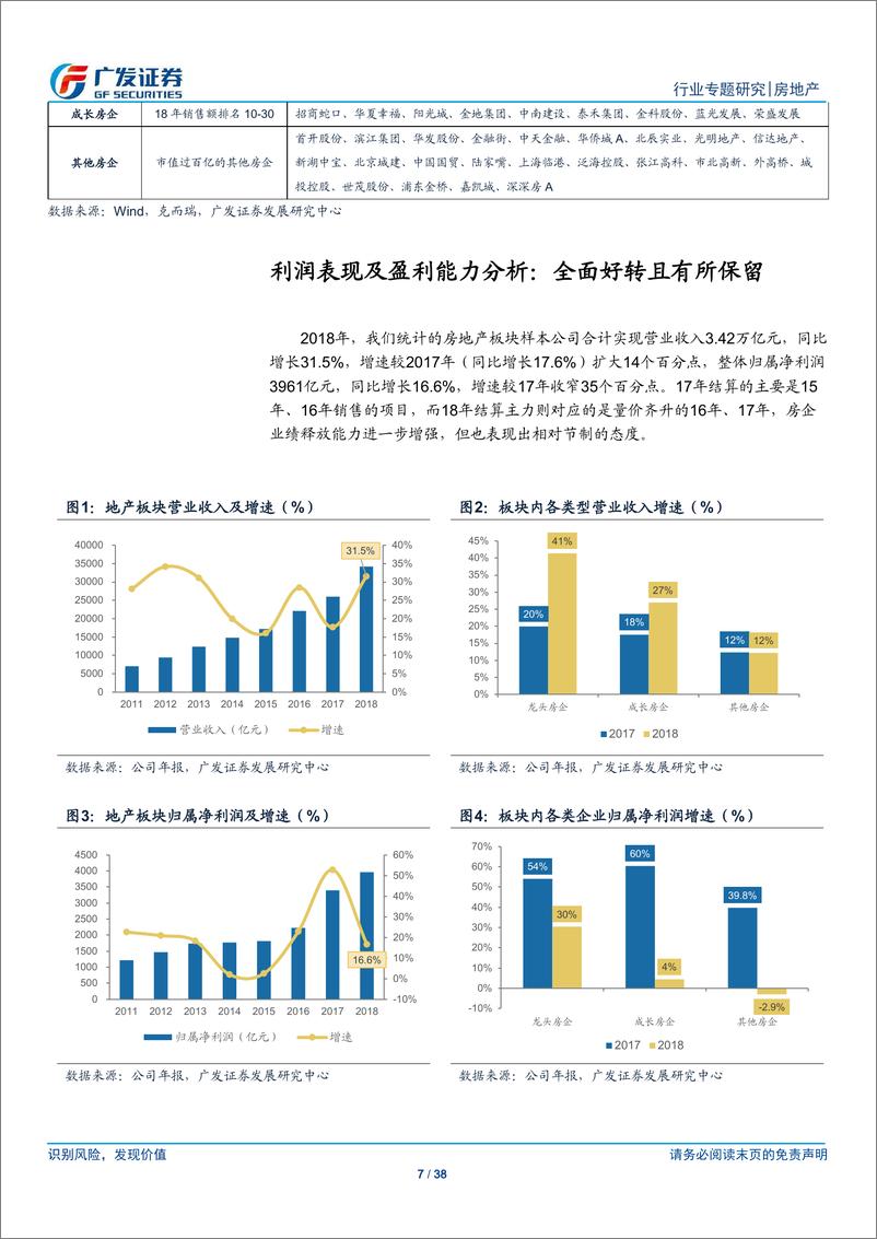 《房地产行业：提效率，补短板，正当其时-20190509-广发证券-28页》 - 第8页预览图