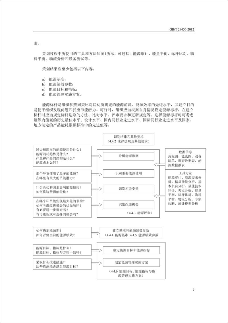 《GB-T 29456-2012能源管理体系实施指南》 - 第7页预览图