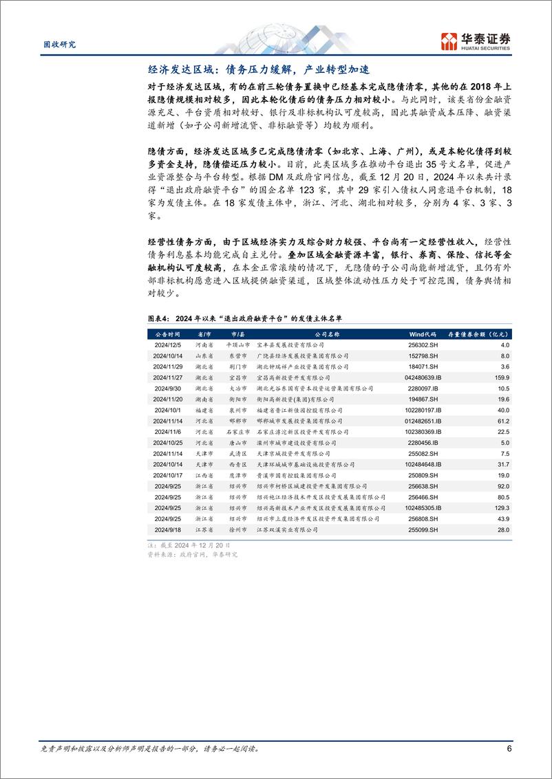 《微观视角下的化债现状：近期地方调研梳理-241226-华泰证券-19页》 - 第6页预览图