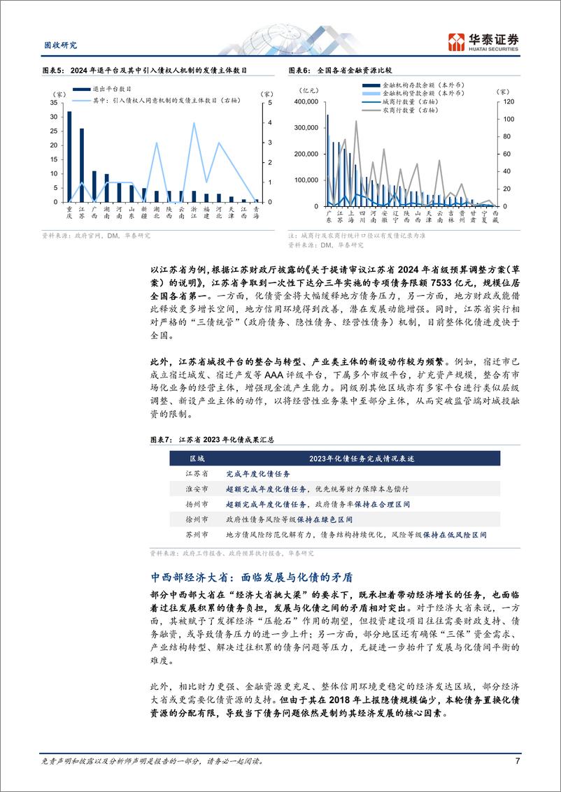 《微观视角下的化债现状：近期地方调研梳理-241226-华泰证券-19页》 - 第7页预览图