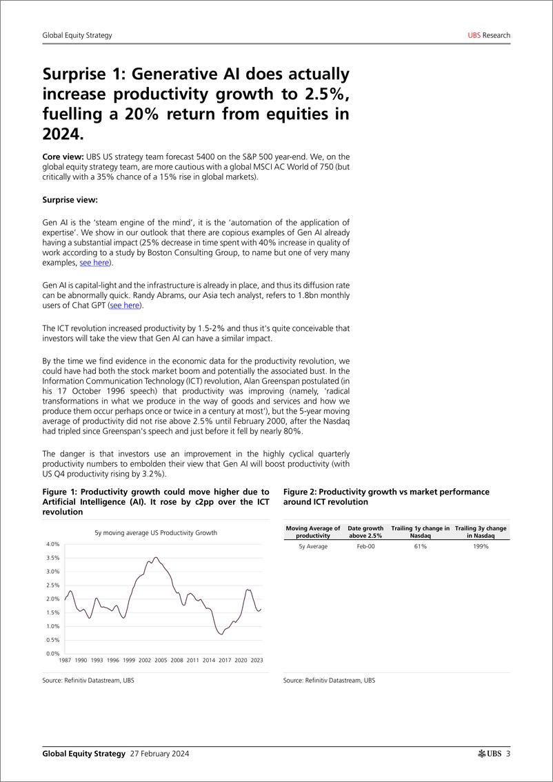 《UBS Equities-Global Equity Strategy10 surprises for 202 Garthwaite-106715543》 - 第2页预览图