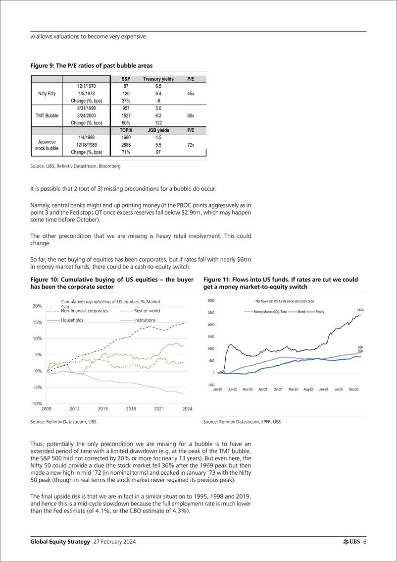 《UBS Equities-Global Equity Strategy10 surprises for 202 Garthwaite-106715543》 - 第5页预览图