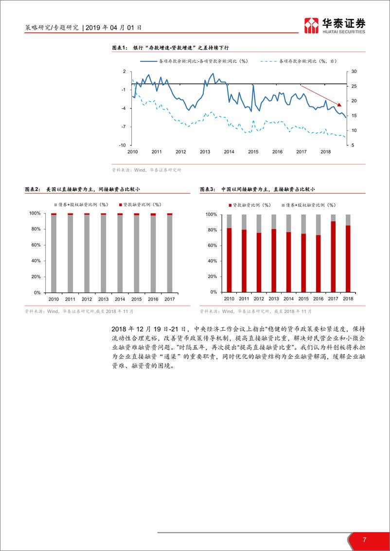 《华泰研究所倾情巨献：科创板估值手册-20190401-华泰证券-167页》 - 第8页预览图