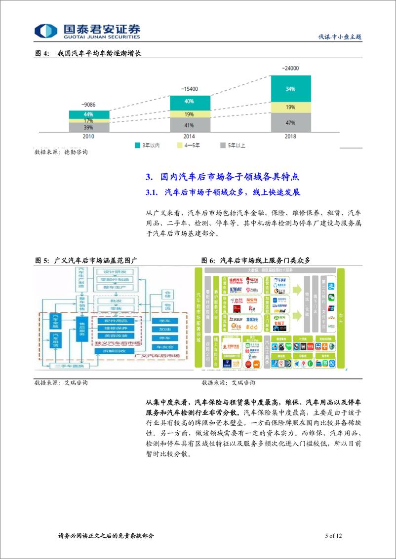 《汽车后市场看好新基建，停车与检测齐飞-20200319-国泰君安-12页》 - 第6页预览图