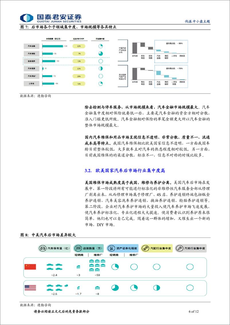 《汽车后市场看好新基建，停车与检测齐飞-20200319-国泰君安-12页》 - 第7页预览图