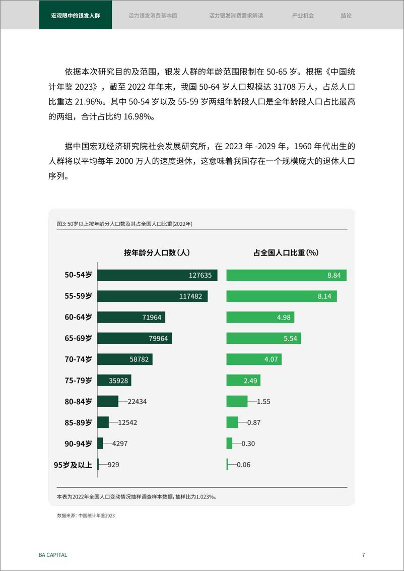 《活力银发人群消费需求趋势研究：新时代的消费力蓝海-黑蚁资本-2024-50页》 - 第7页预览图