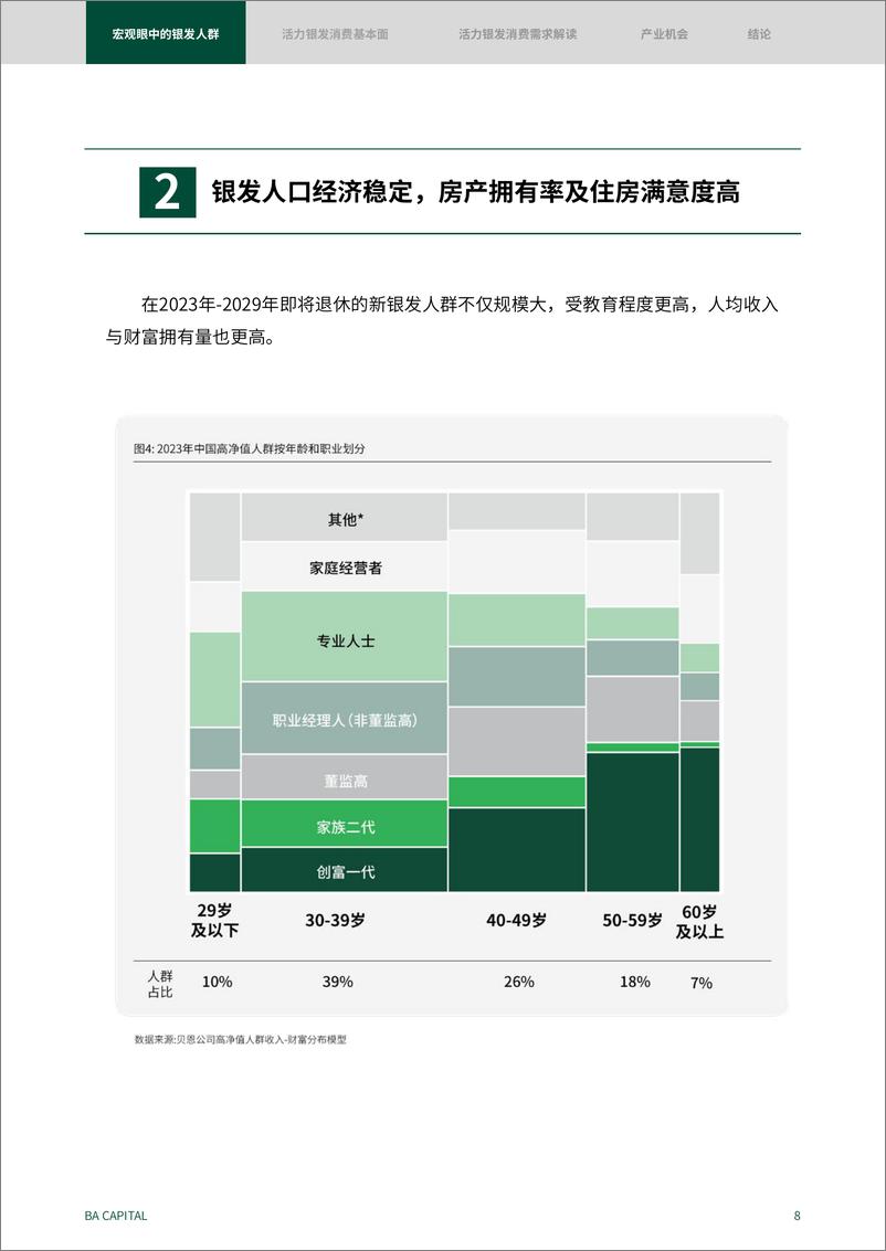 《活力银发人群消费需求趋势研究：新时代的消费力蓝海-黑蚁资本-2024-50页》 - 第8页预览图