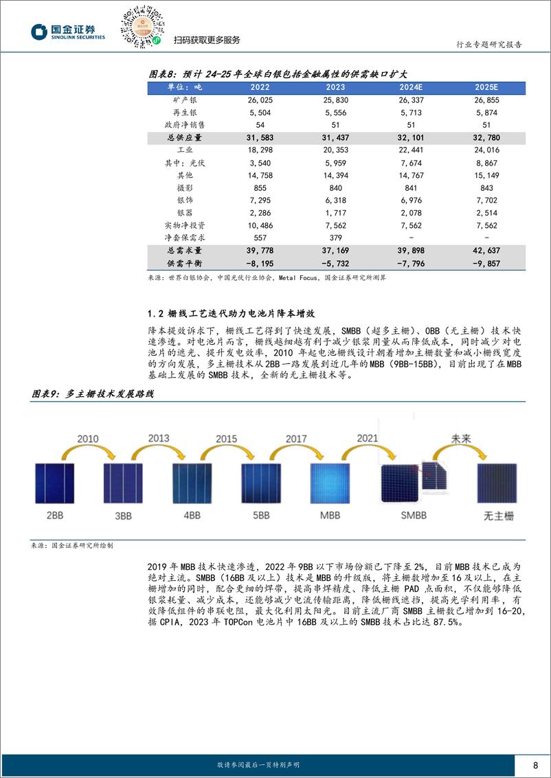 《国金证券-电力设备与新能源行业研究：高效太阳能电池系列深度-六-：0BB工艺专题：从可选到必选，N型组件降本增效最优解》 - 第8页预览图