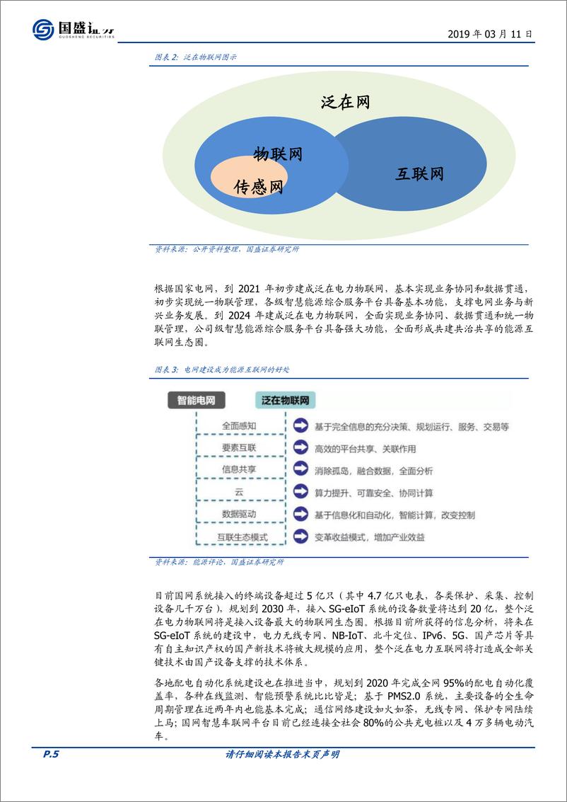 《通信行业泛在电力物联网：落实能源互联，推进边缘计算-20190311-国盛证券-11页》 - 第6页预览图