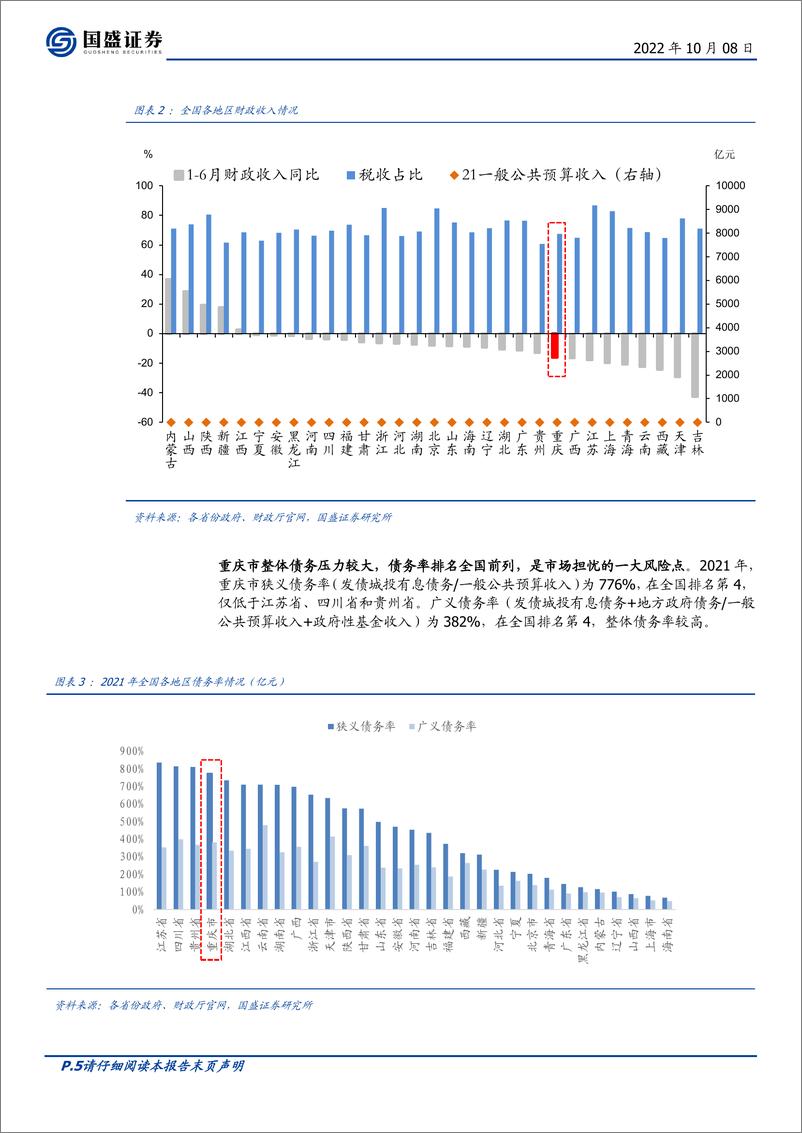 《固定收益专题：重庆城投怎么选？债务化解的重庆路径-20221008-国盛证券-53页》 - 第6页预览图