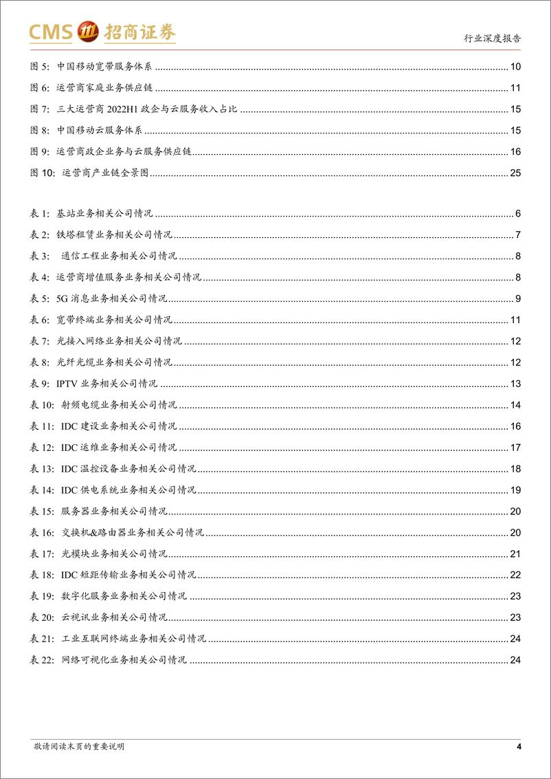 《通信行业运营商系列报告5：解析运营商产业链，把握数字经济全景图-20230313-招商证券-26页》 - 第5页预览图