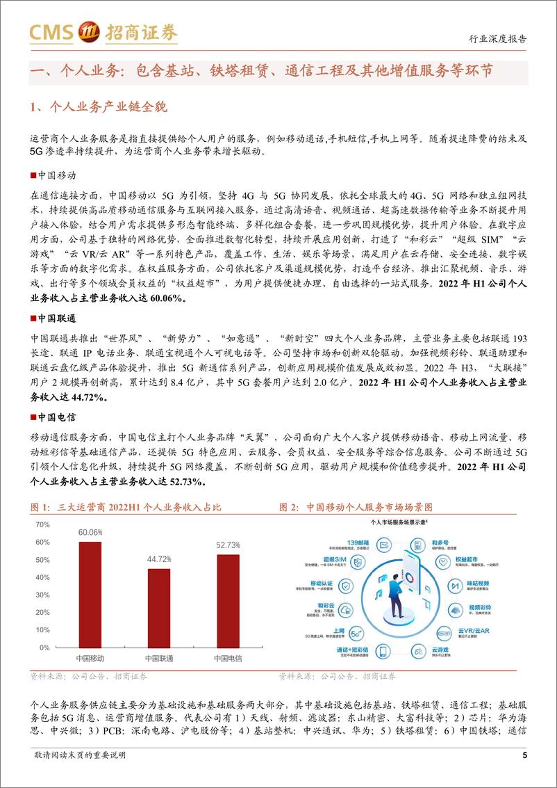 《通信行业运营商系列报告5：解析运营商产业链，把握数字经济全景图-20230313-招商证券-26页》 - 第6页预览图