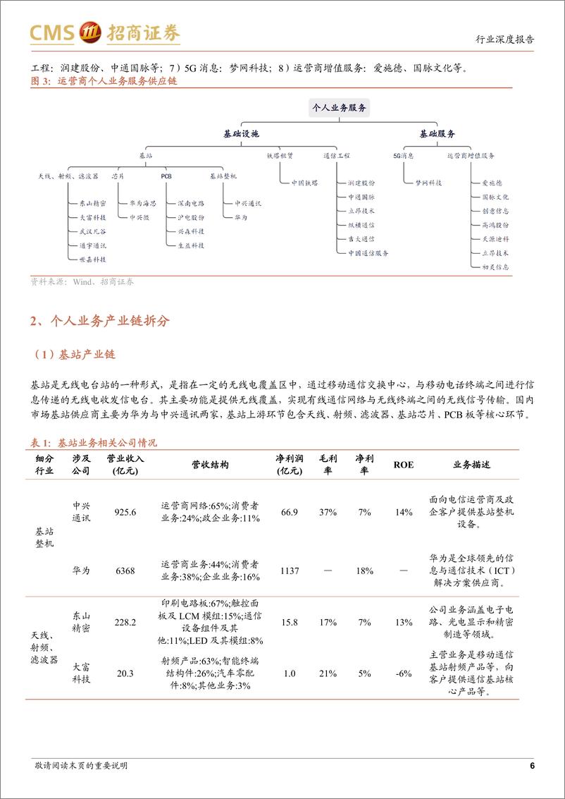 《通信行业运营商系列报告5：解析运营商产业链，把握数字经济全景图-20230313-招商证券-26页》 - 第7页预览图