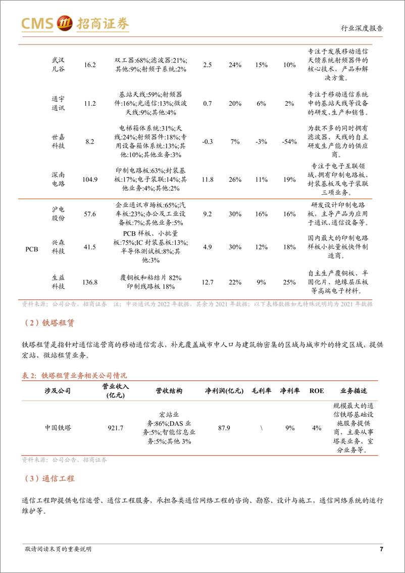 《通信行业运营商系列报告5：解析运营商产业链，把握数字经济全景图-20230313-招商证券-26页》 - 第8页预览图