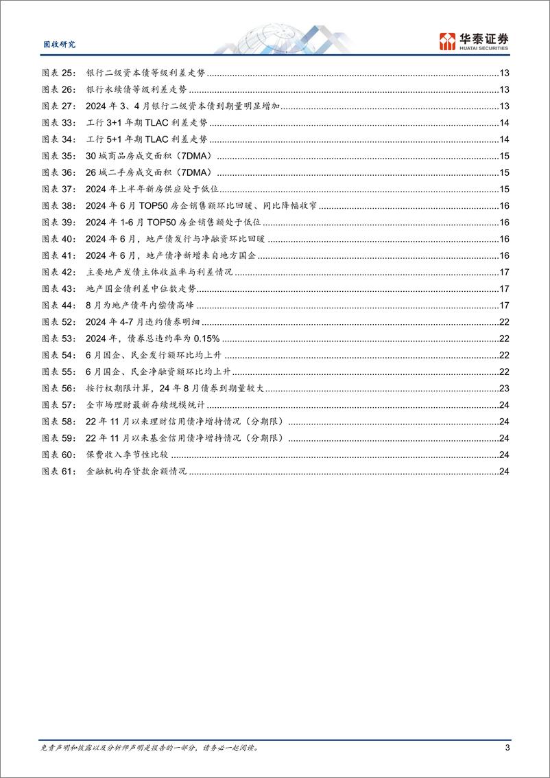 《固定收益月报：保证基础配置，适度信用下沉-240717-华泰证券-28页》 - 第3页预览图