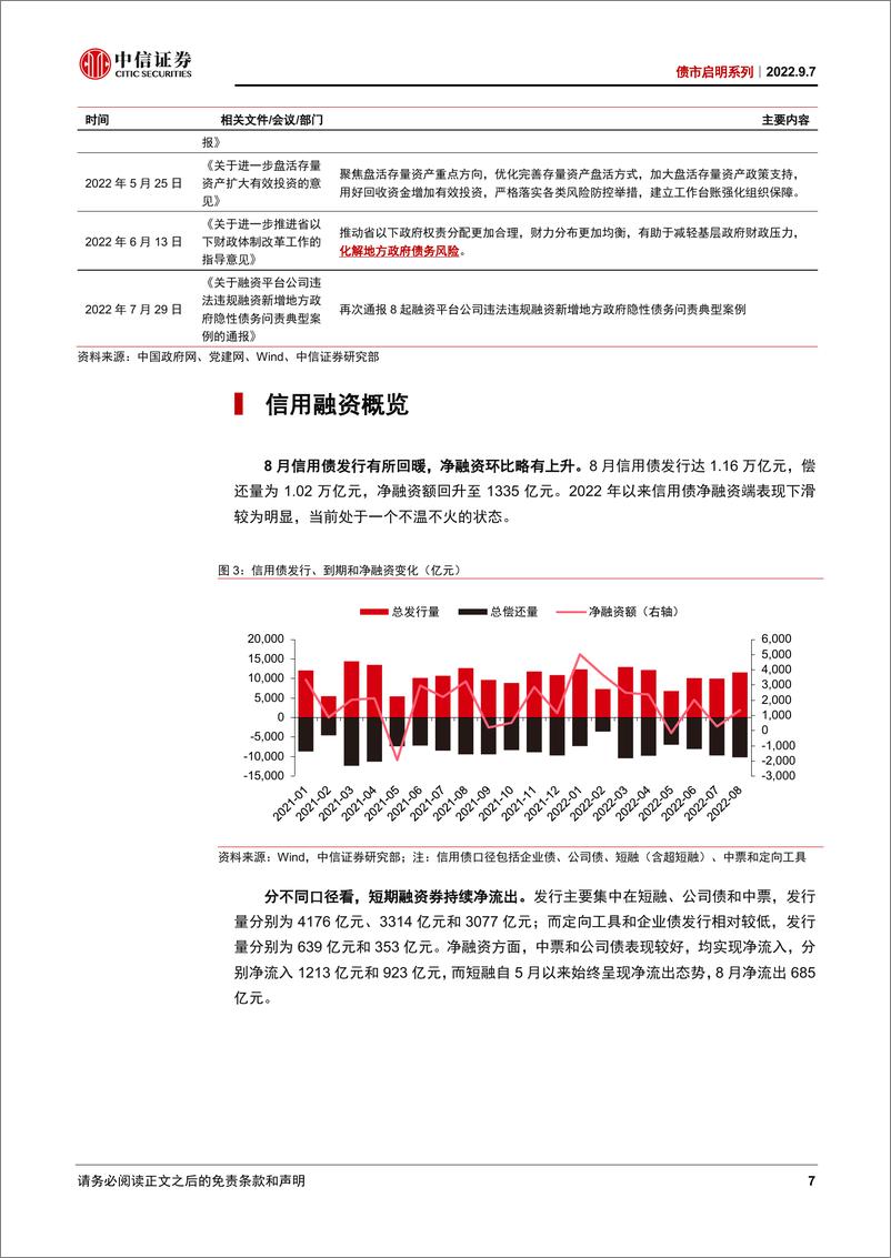 《债市启明系列：9月信用债的关注方向-20220907-中信证券-44页》 - 第8页预览图