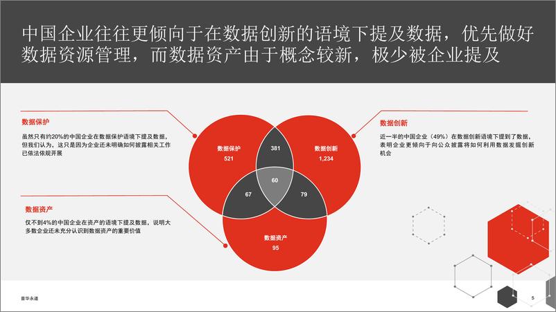 《2023中国首席数据官调研》-18页 - 第5页预览图