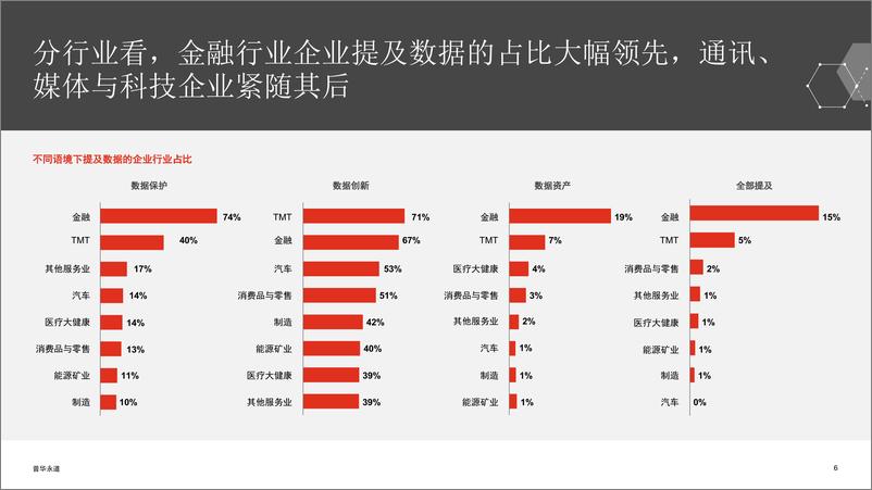 《2023中国首席数据官调研》-18页 - 第6页预览图