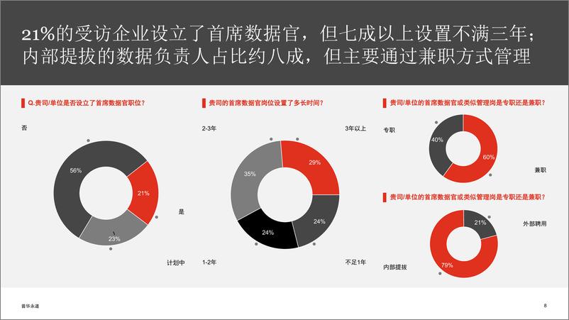 《2023中国首席数据官调研》-18页 - 第8页预览图