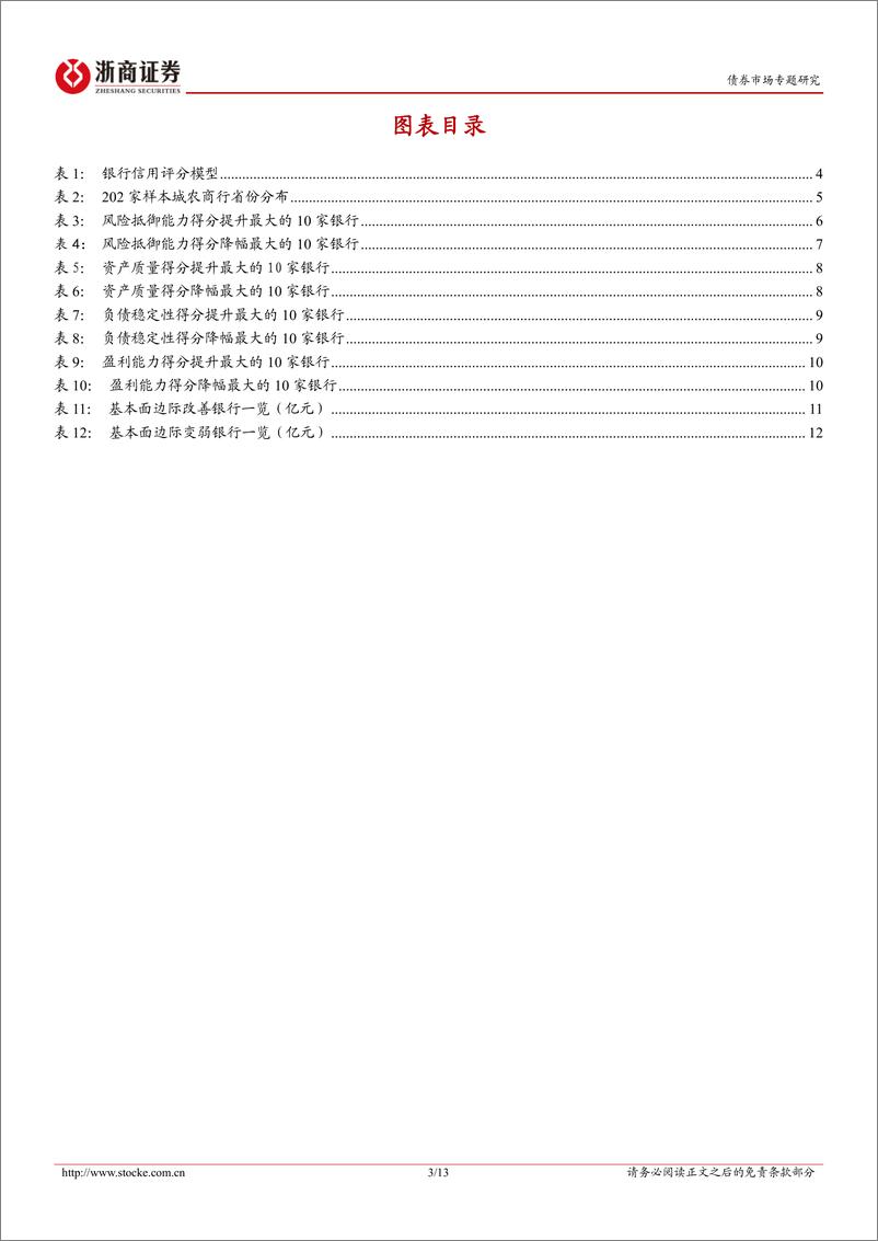 《金融债分析手册系列之六：202家中小银行2023信用评分变化概览-240625-浙商证券-13页》 - 第3页预览图