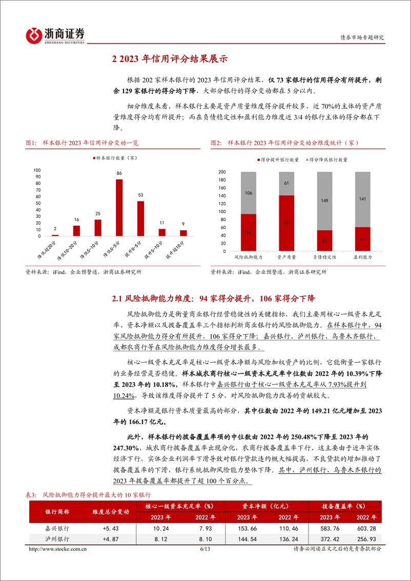 《金融债分析手册系列之六：202家中小银行2023信用评分变化概览-240625-浙商证券-13页》 - 第6页预览图