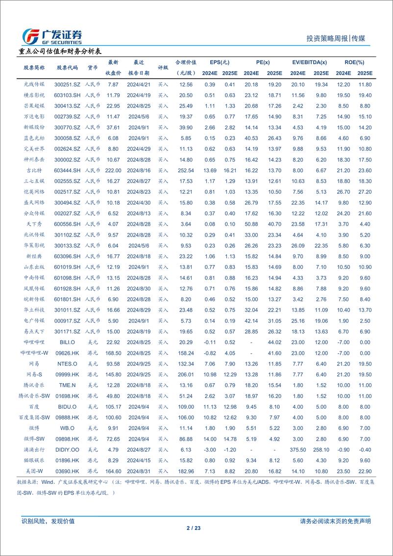 《互联网传媒行业：9月国产游戏版号发布，关注国庆档电影供给拐点-240929-广发证券-23页》 - 第2页预览图