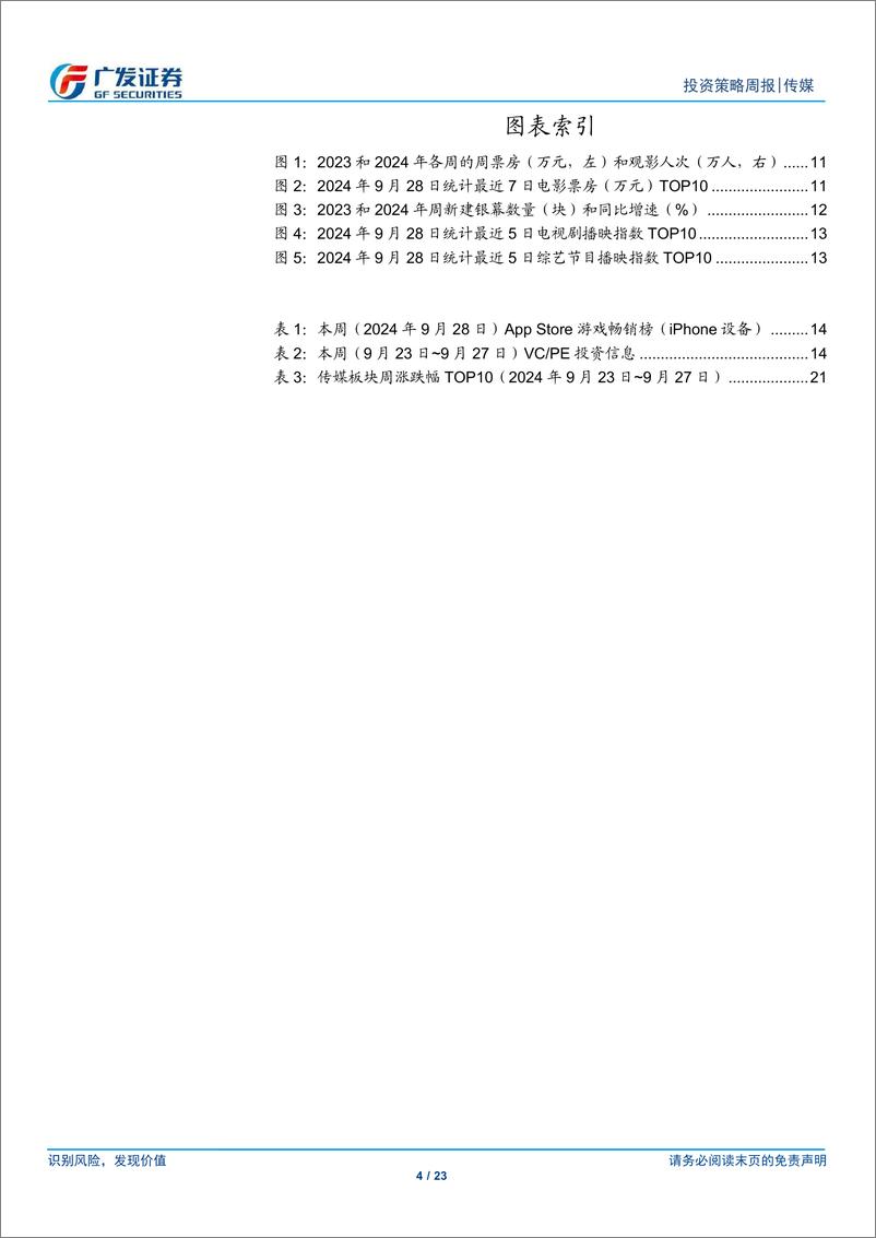 《互联网传媒行业：9月国产游戏版号发布，关注国庆档电影供给拐点-240929-广发证券-23页》 - 第4页预览图