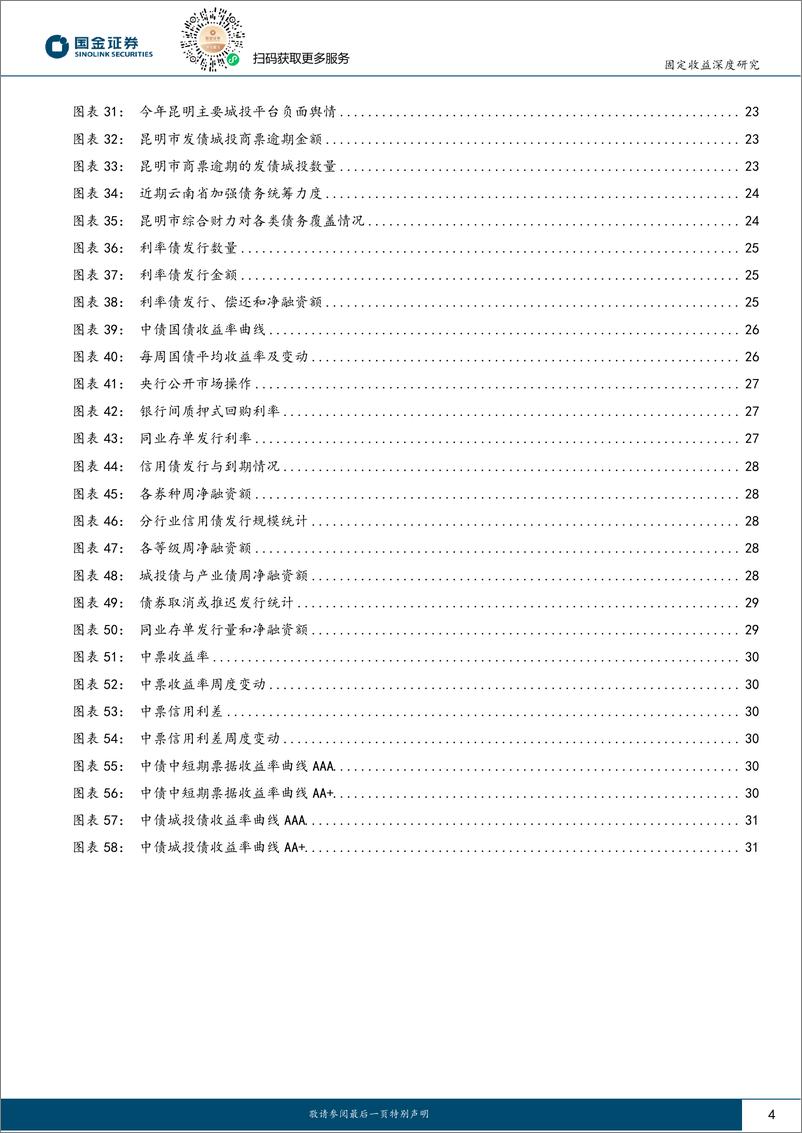 《城投策略（七）：再定价的云投，到有风的地方去-20230825-国金证券-32页》 - 第5页预览图