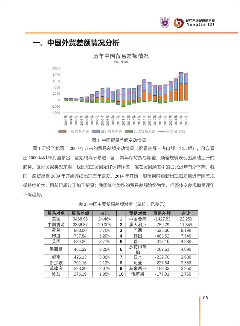 《2025中国对外贸易潜力产品分析-长江产业发展研究院-2025.1-159页》 - 第7页预览图