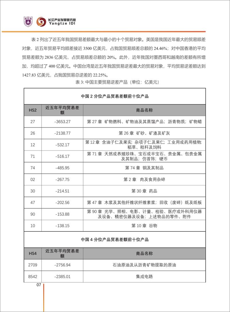 《2025中国对外贸易潜力产品分析-长江产业发展研究院-2025.1-159页》 - 第8页预览图