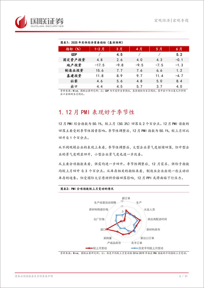 《对12月PMI和高频数据的思考及未来经济展望：工业产出有望保持回升-国联证券-250102-22页》 - 第6页预览图