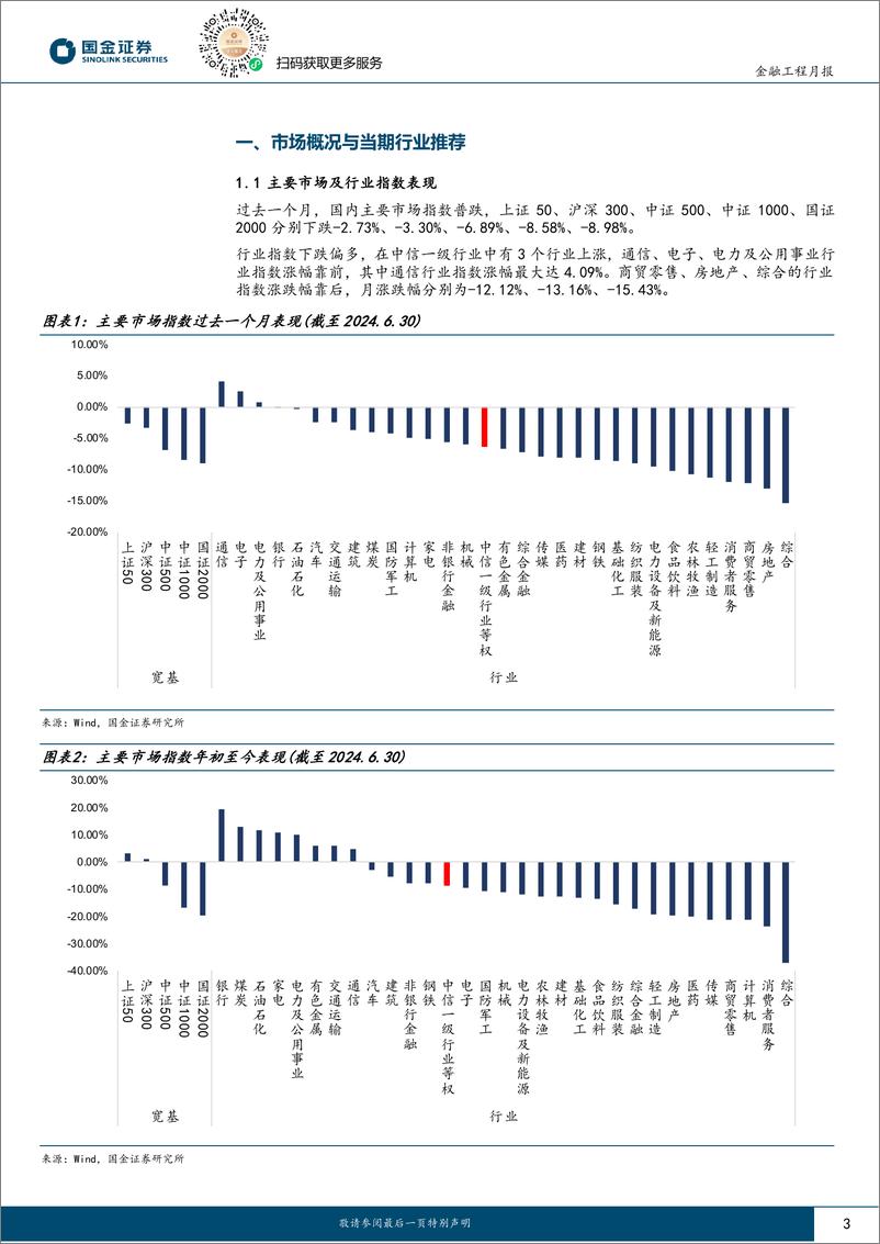 《量化行业配置：行业轮动基本面因子整体回归-240704-国金证券-12页》 - 第3页预览图