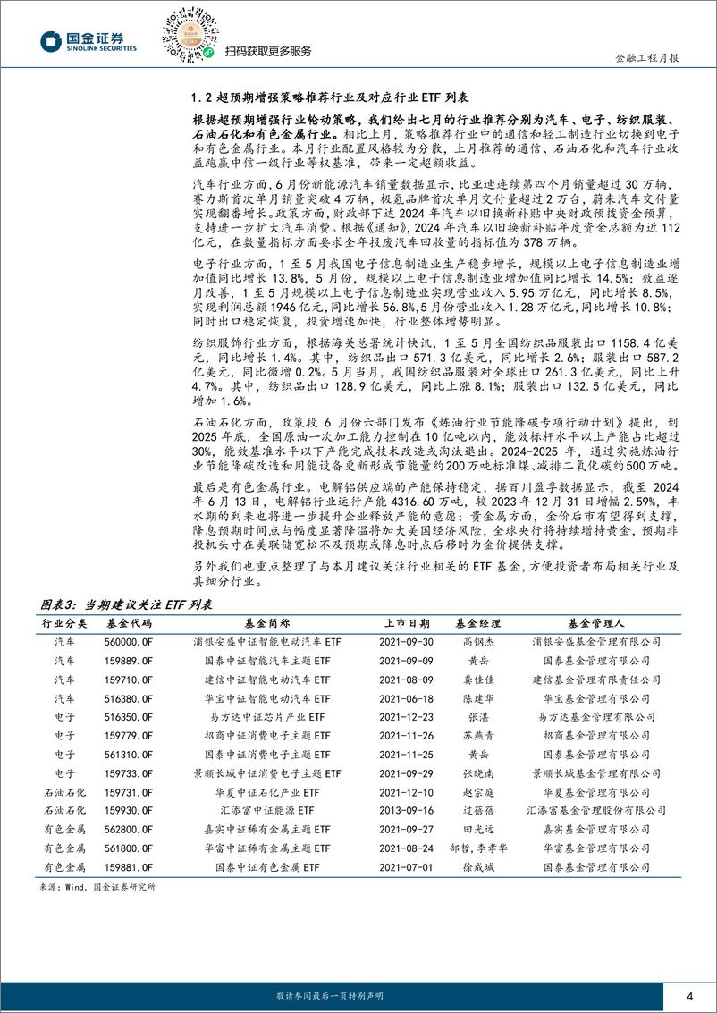 《量化行业配置：行业轮动基本面因子整体回归-240704-国金证券-12页》 - 第4页预览图