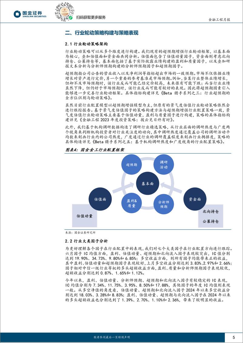 《量化行业配置：行业轮动基本面因子整体回归-240704-国金证券-12页》 - 第5页预览图