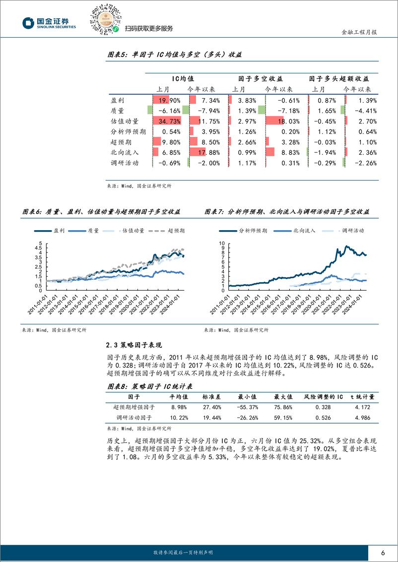 《量化行业配置：行业轮动基本面因子整体回归-240704-国金证券-12页》 - 第6页预览图