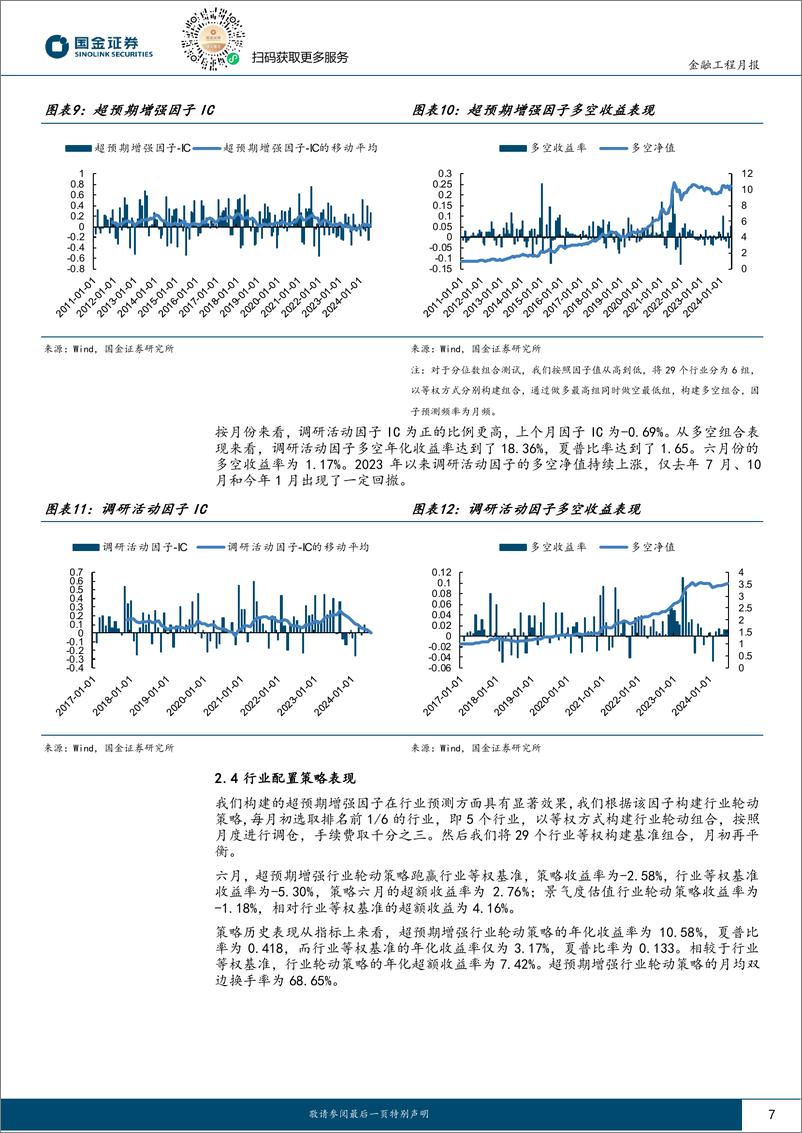 《量化行业配置：行业轮动基本面因子整体回归-240704-国金证券-12页》 - 第7页预览图