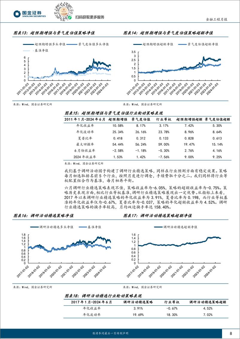 《量化行业配置：行业轮动基本面因子整体回归-240704-国金证券-12页》 - 第8页预览图