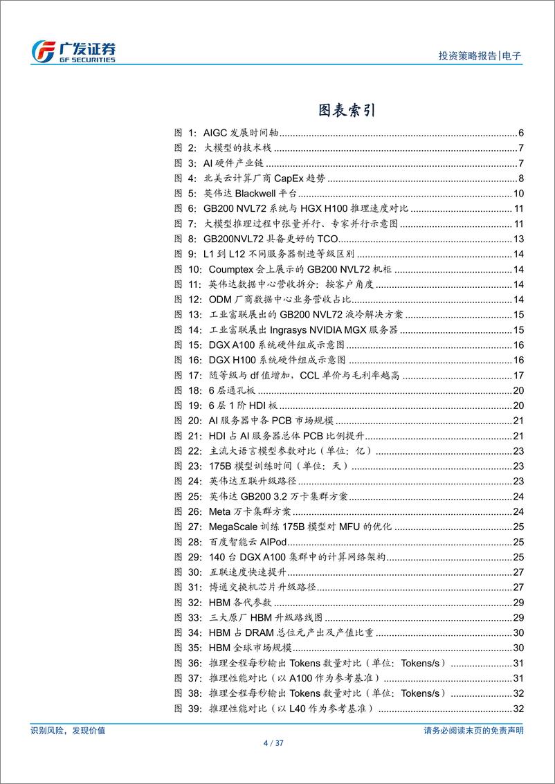 《电子行业2024年中期策略：AI的裂变时刻，算、连、存踏浪而行-240616-广发证券-37页》 - 第4页预览图