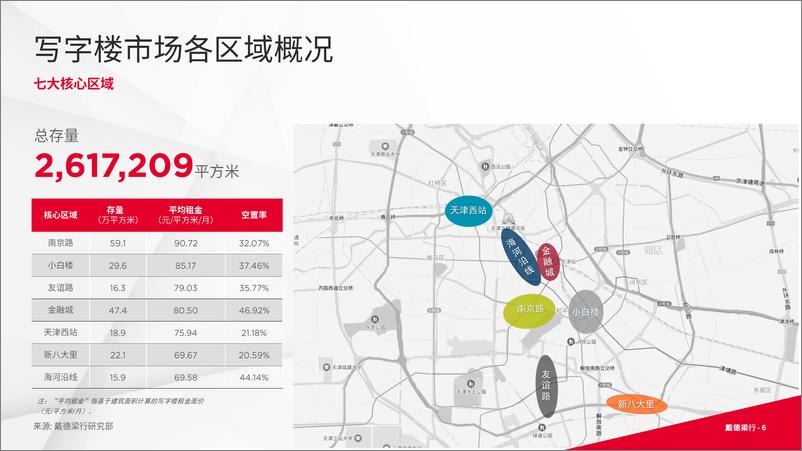 《2024年第一季度天津写字楼和零售物业市场报告-16页》 - 第6页预览图