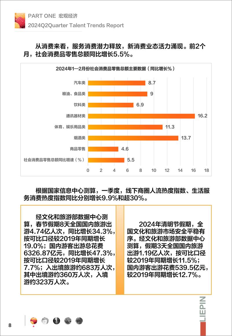 《2024年第二季度猎聘季度招聘调研报告-猎聘-2024-30页》 - 第8页预览图